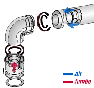 conduit-ventouse-principe de fonctionnement